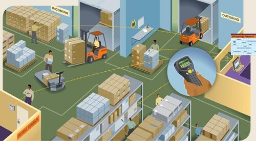 UHF RFID systems